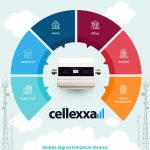 4G Mobile Phone Signal Booster: Cellexxa [All INDIA COD]