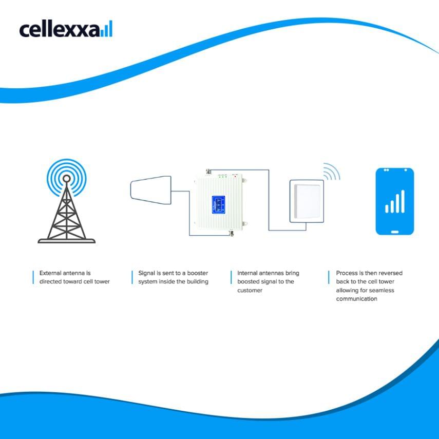 mobile phone signal booster for all networks