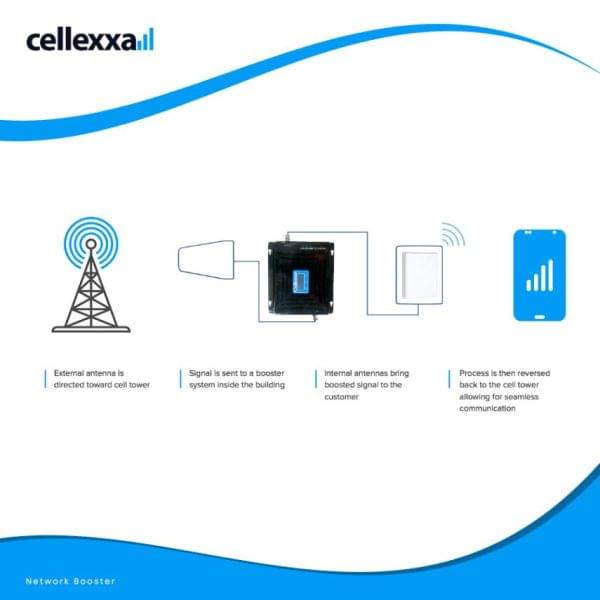 mobile signal booster
