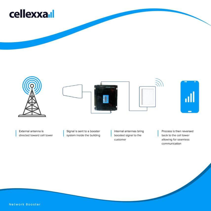 phone network booster mobile signal booster