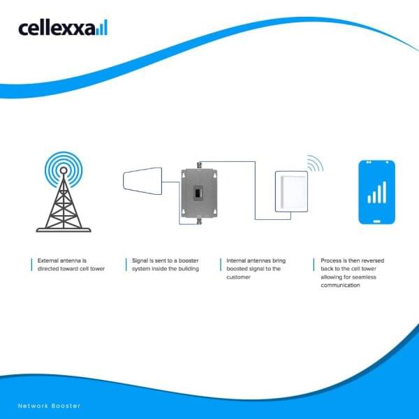 mobile signal booster
