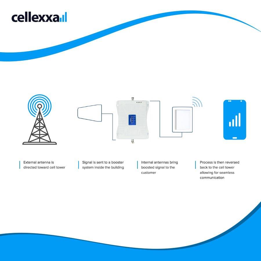 quad band mobile signal booster