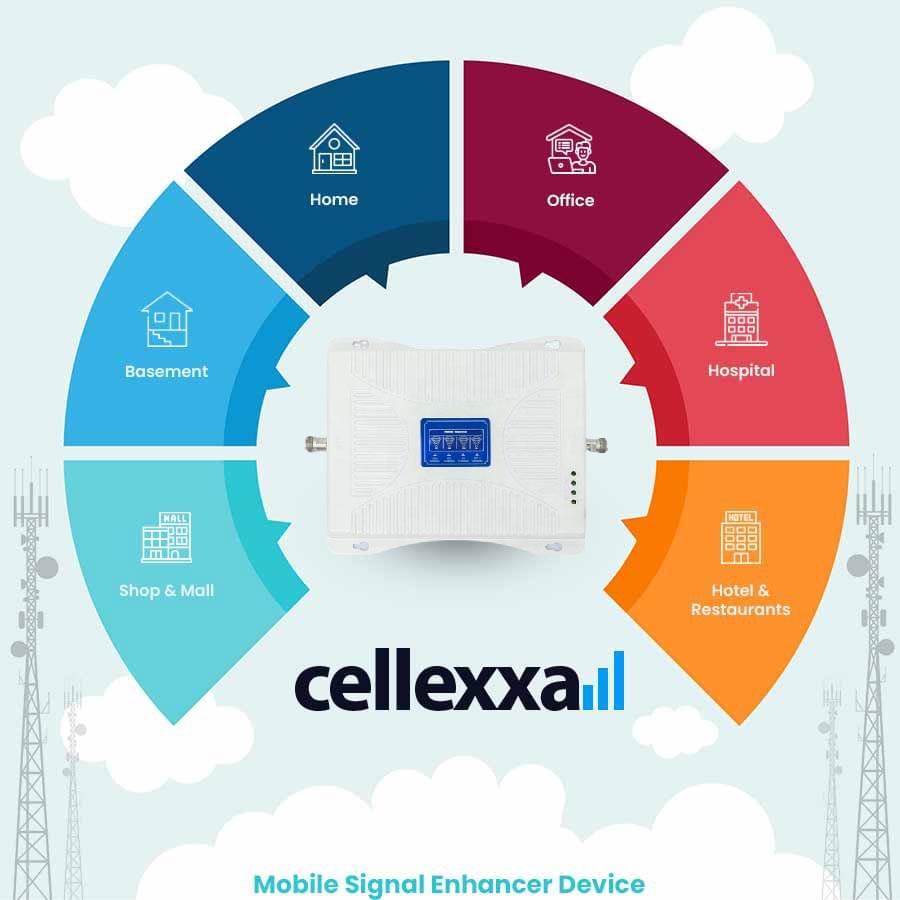 quad band phone signal booster